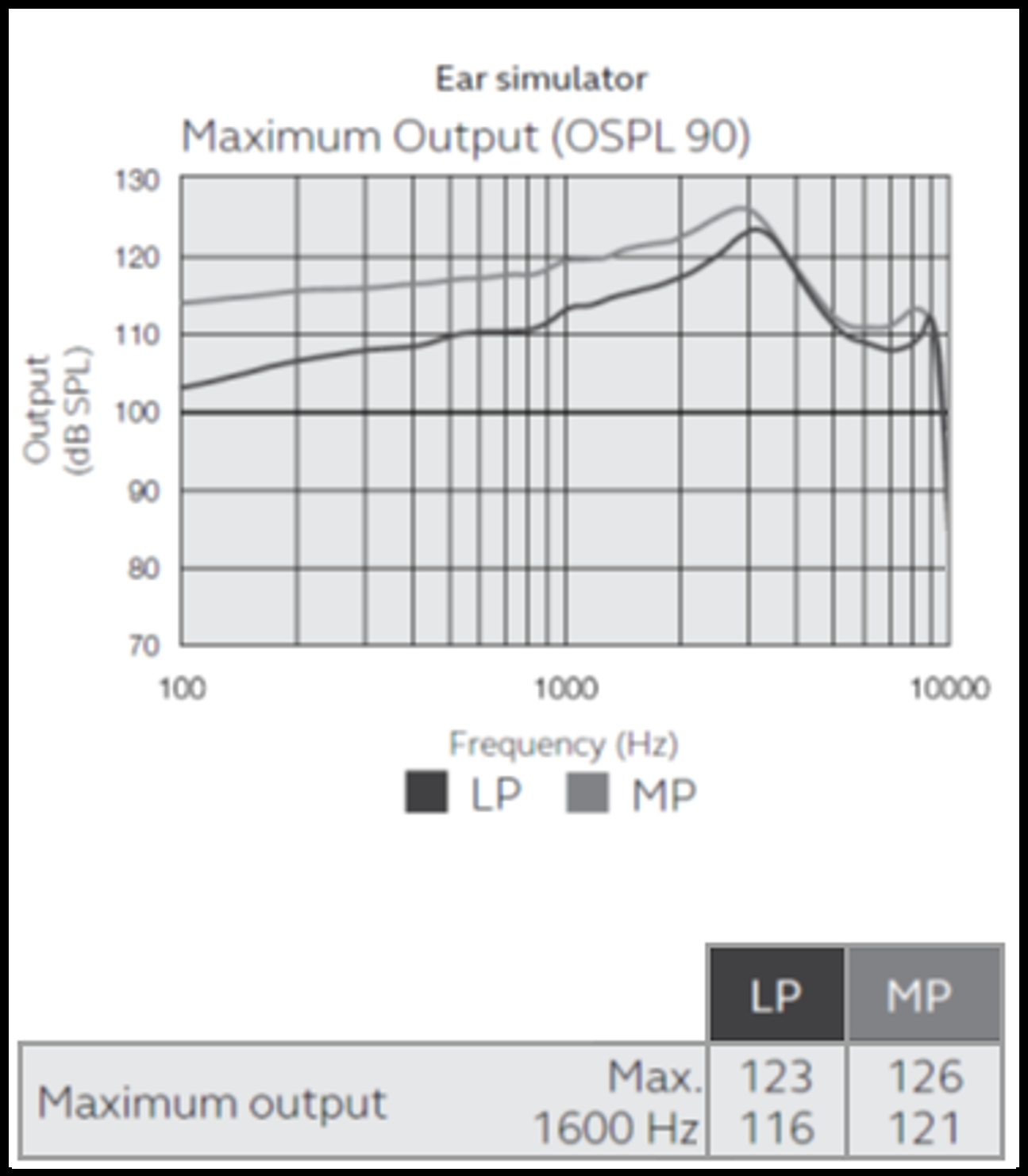 Resound
